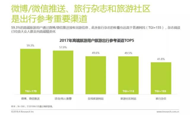 科技助力高端旅游定制体验升级