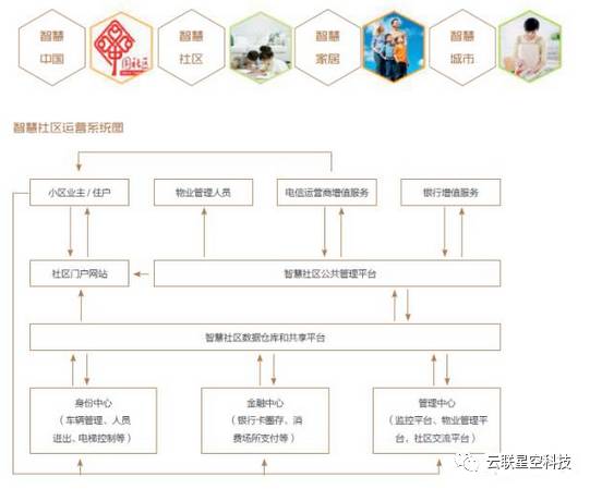 智慧健康社区，提升居民幸福感的蓝图