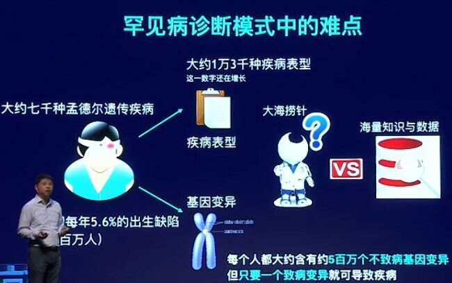 人工智能在罕见疾病研究中的探索与应用探讨