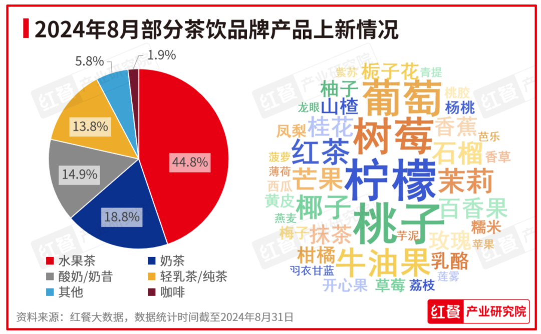 健康餐饮行业中的食品追溯技术应用，重要性、挑战与解决方案