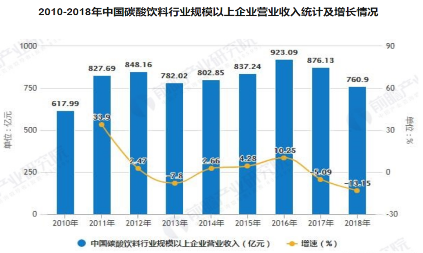 健康饮品市场科技研发与消费者需求趋势探析