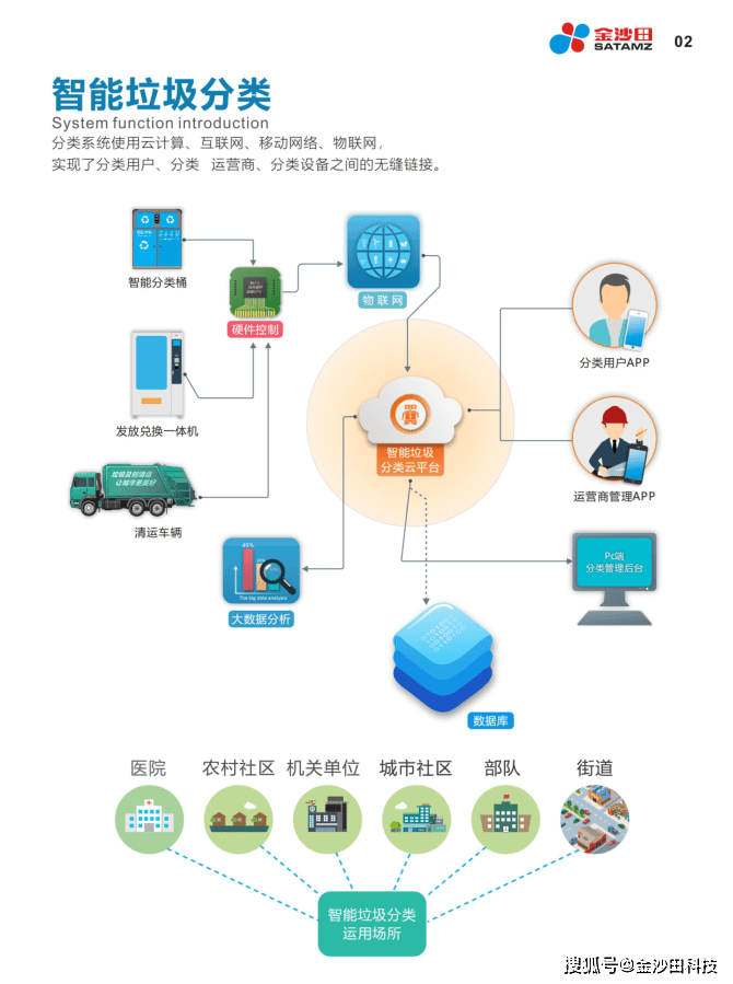 智能垃圾分类系统对城市环保行为的深远影响