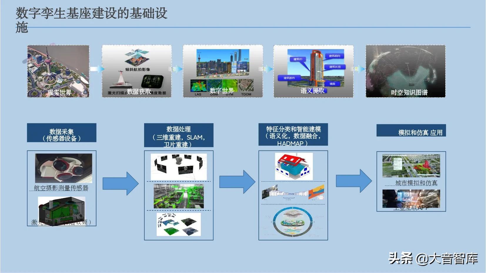 心素如简 第13页