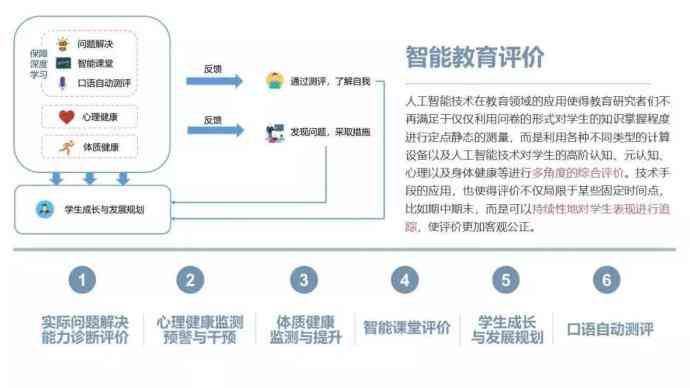 智能评测系统助力教师能力提升的潜力探究