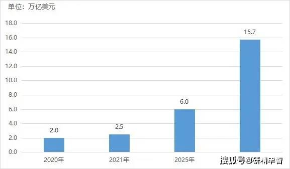 人工智能预测未来食品流行趋势的解析与探索