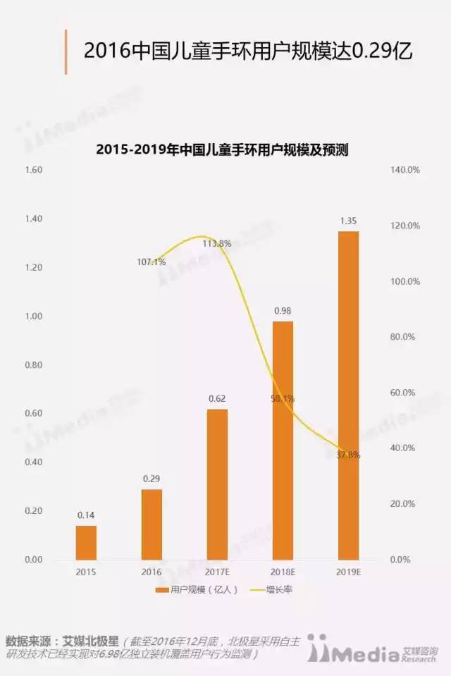 儿童健康手环实时监控价值分析，家长视角的探讨