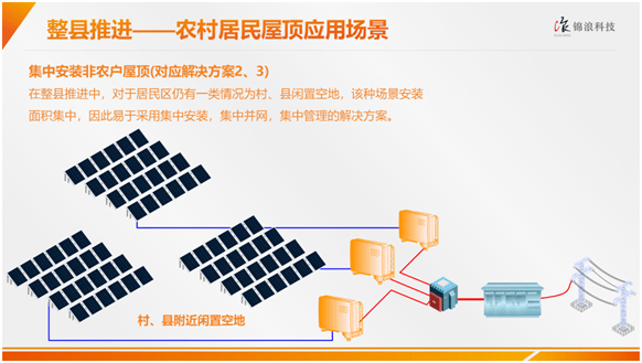 零碳家庭，智能设备助力节能目标实现之道