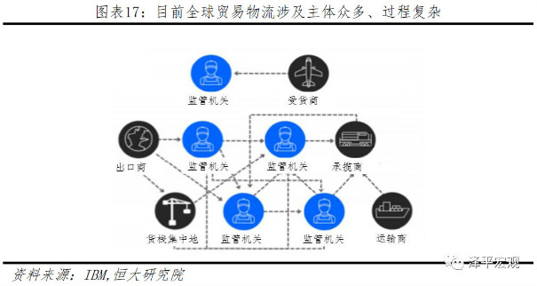 区块链技术助力废弃物分类透明化