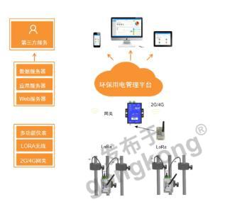 智能传感器优化公共环境污染监控方案