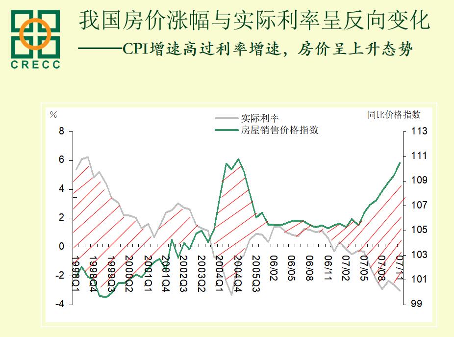 房地产价格走势，挑战与机遇并存的市场观察