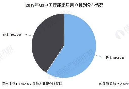 5G技术助力物联网设备飞跃发展