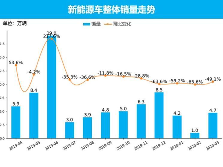 新型能源车销量增长背后的推动力探究