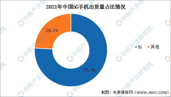 中国城市生活中5G网络覆盖现状分析