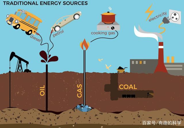 新能源技术能否全面取代化石燃料，深度探讨