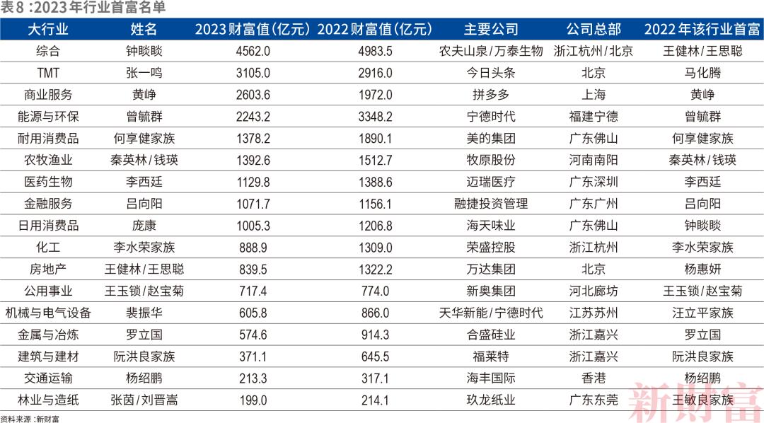 环保科技产品能否引领未来市场主流需求？