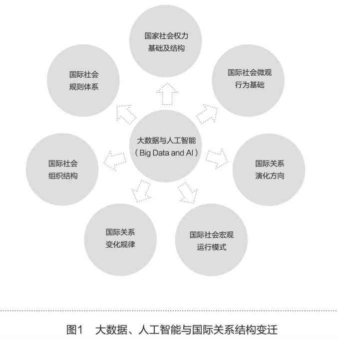 人工智能参与社会公益，共创美好未来福利事业