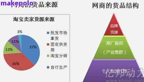 网络购物指南，如何辨别商品真实性