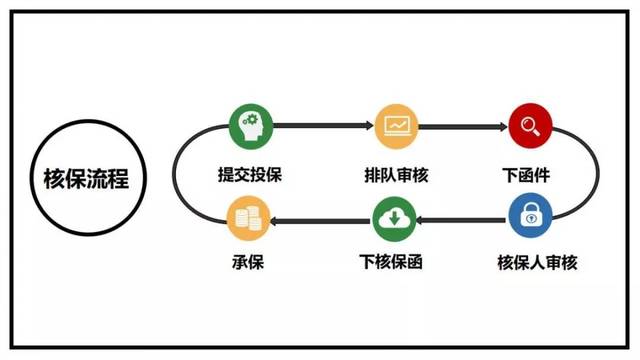 办理保险时不可忽视的关键细节全解析