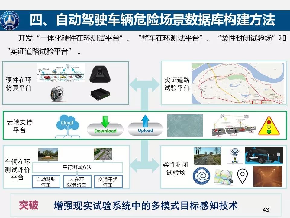 自动驾驶技术的安全可靠性与评估策略探讨