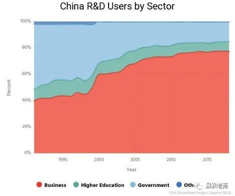 中美科技竞争对全球市场的影响