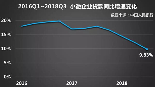 小微企业融资难问题的破解之道与策略探究