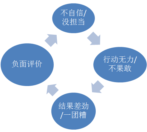 失败后的自信重建之道