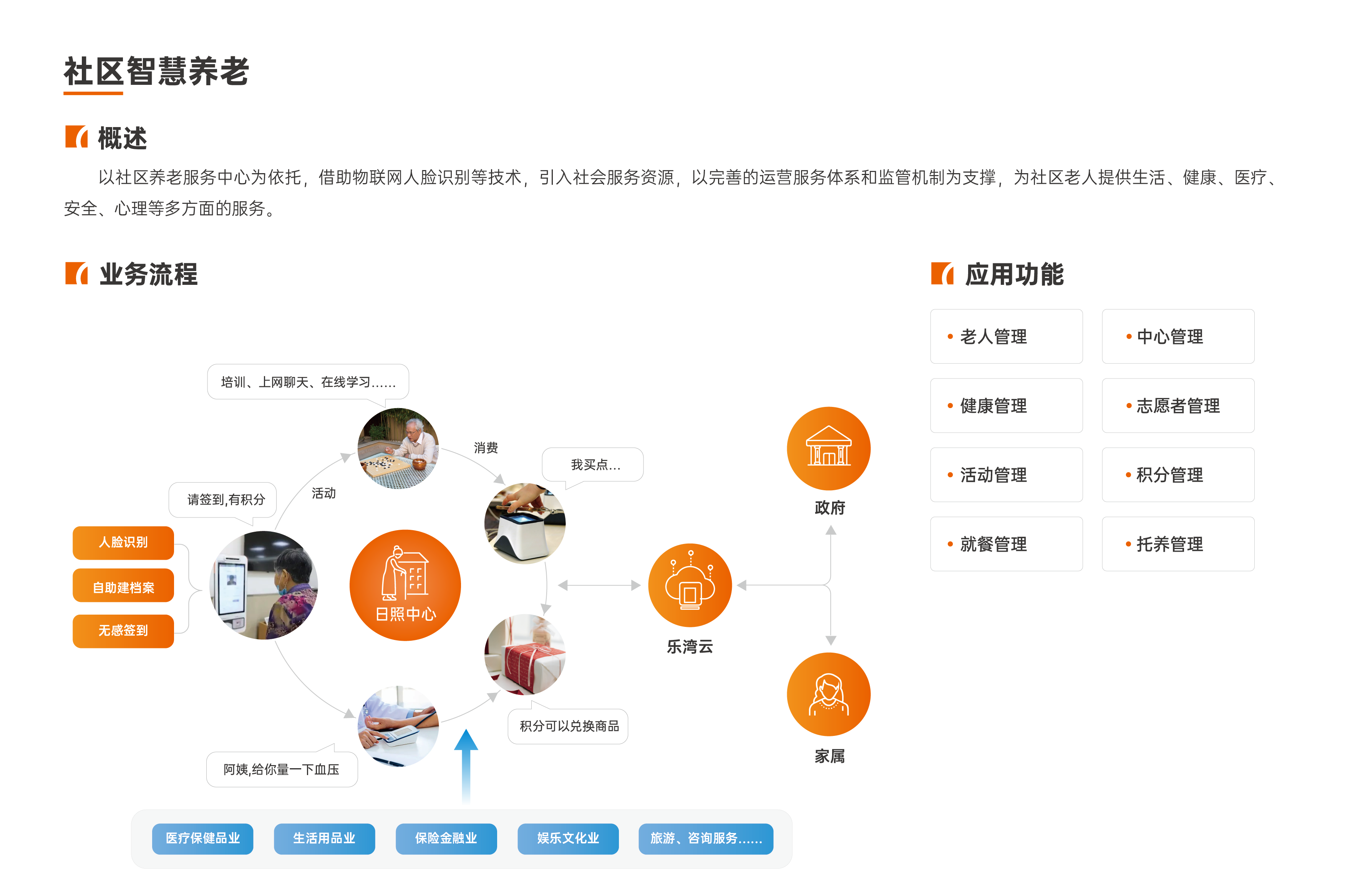 智慧养老社区如何提升老年人生活质量