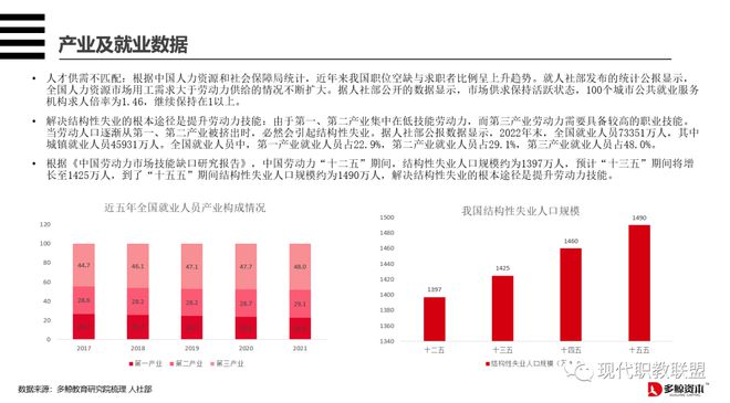 职业技能培训与市场需求匹配的策略探究