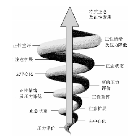 正念练习在情绪管理中的应用实践