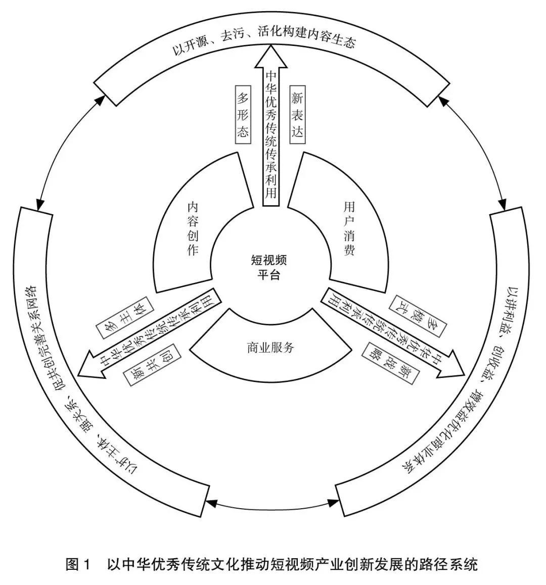 短视频平台对传统文化传播的影响力探究