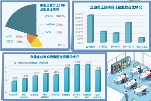 留学生就业难题与多元化发展路径探索