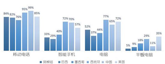 家用智能电器普及率对家庭生活影响的深度探讨