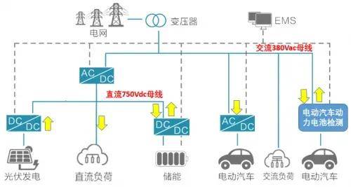 新能源汽车充电难问题的解决路径