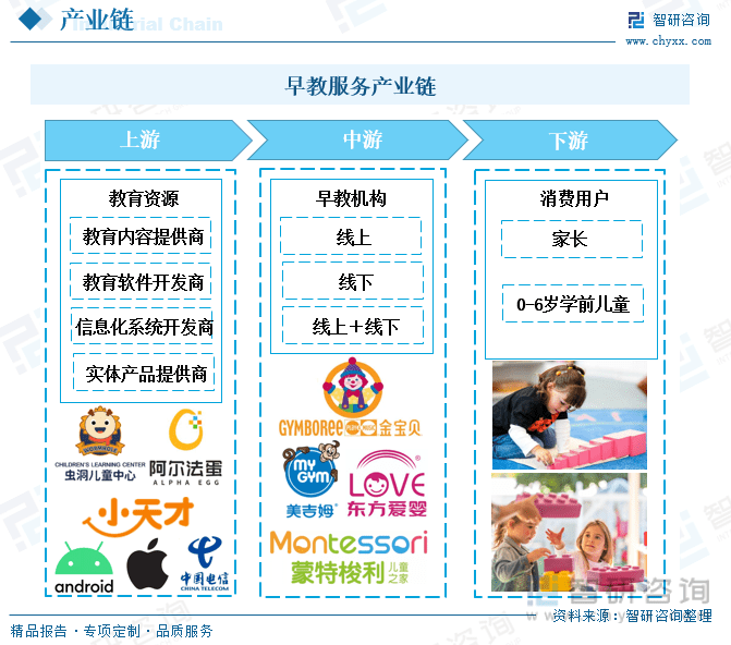 全球早教模式的最新研究动态