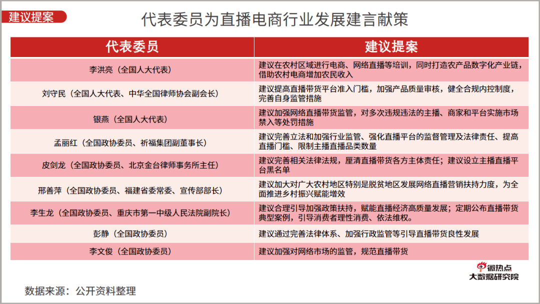 直播电商行业发展潜力及政策监管趋势分析