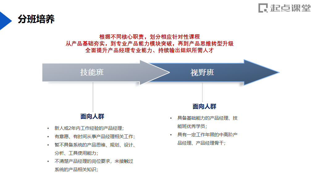 银行数字化转型的现状与实施难点