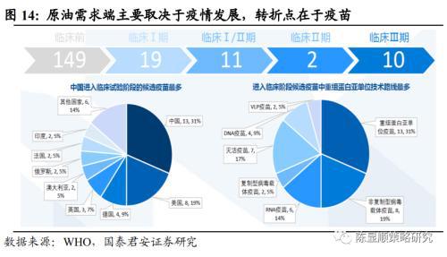 国际原材料价格上涨对全产业链的冲击与影响分析