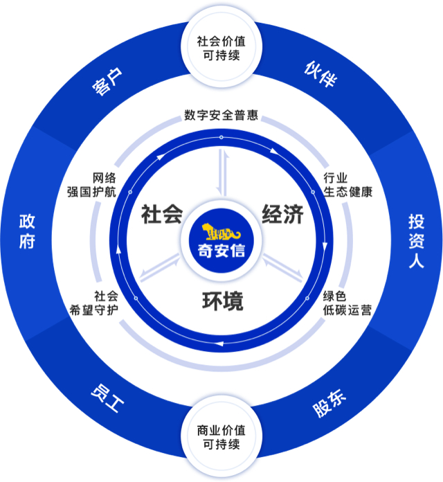 企业社会责任转化为品牌价值的策略探讨