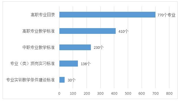 职教改革对青年就业的影响及支持措施探讨