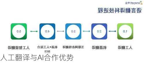 AI翻译技术在跨境交流中的实用性探究