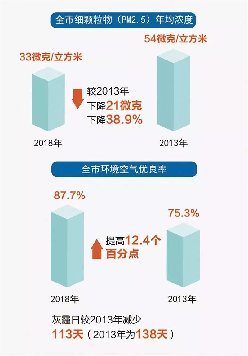 大气污染治理策略与实践，成效显著之路探索