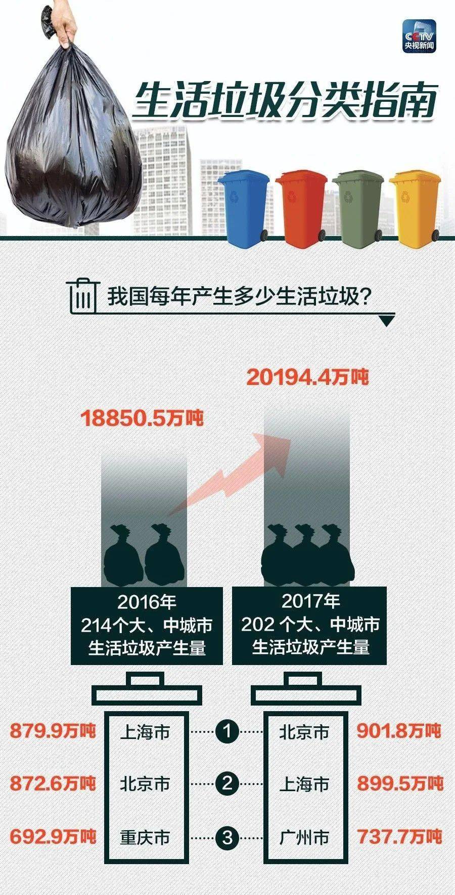 垃圾分类政策实施对环保的深远影响