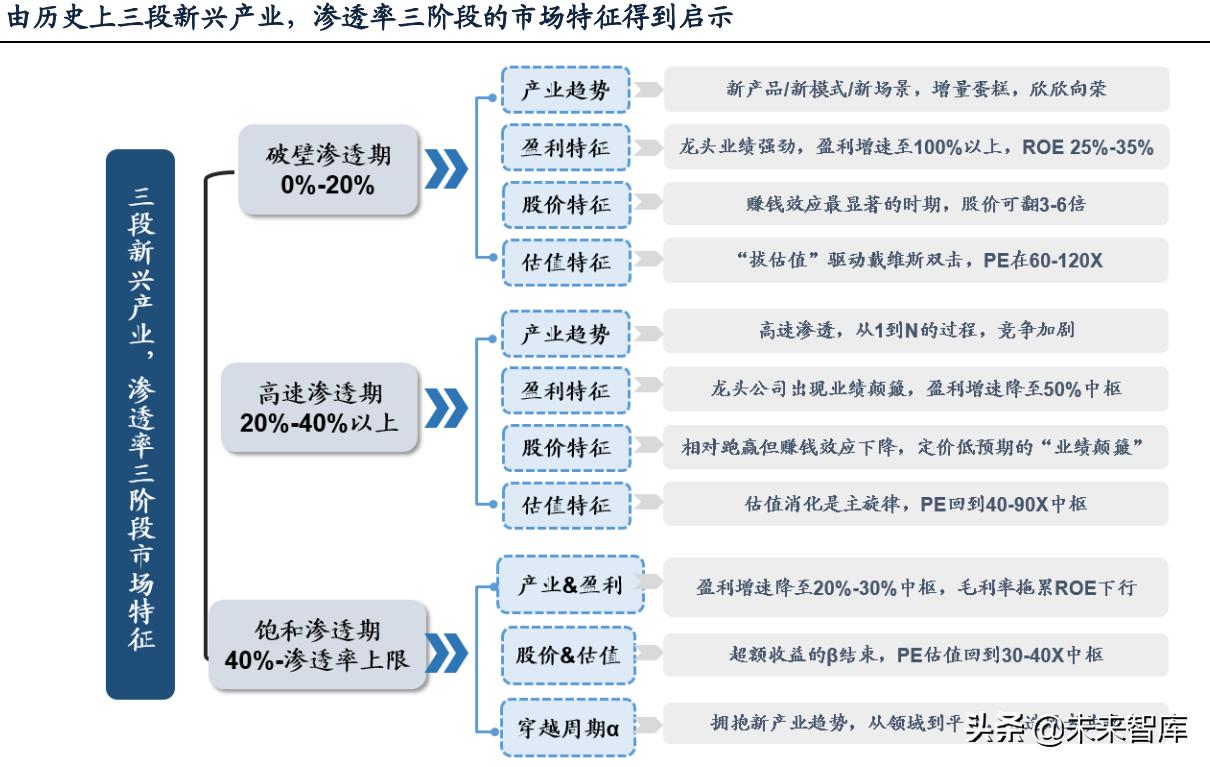 科学家深度研究新兴能源技术对人类社会影响的变革