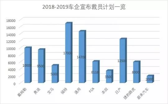 全球汽车行业向电动化转型的核心驱动力解析