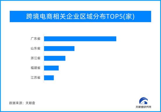 跨境电商合作，全球经济新引擎启动！