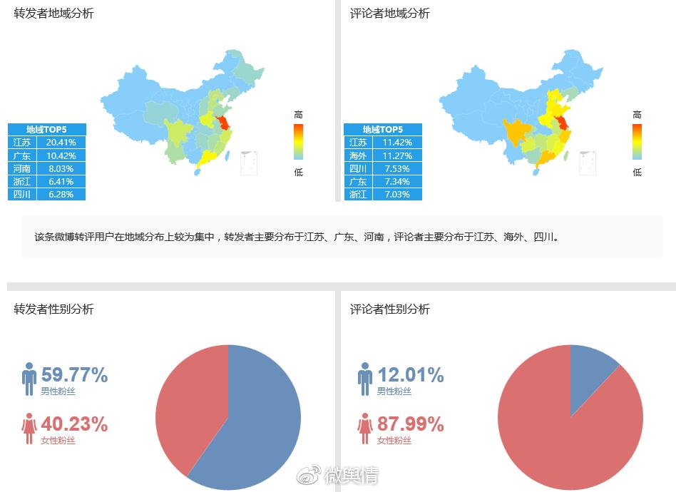 新媒体影响力调查揭秘，短视频成为主流传播渠道