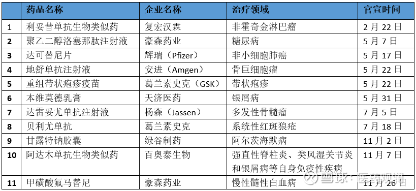 抗癌新药获批，医疗科技领域再获突破