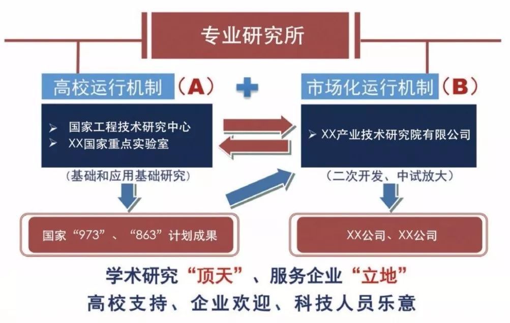 高校科研成果转化率提升助力社会创新蓬勃发展