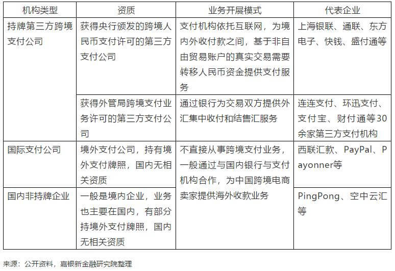 跨境支付技术升级助力贸易便利化进程