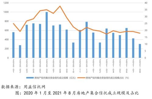 房地产信托政策调整背景下的行业挑战与机遇